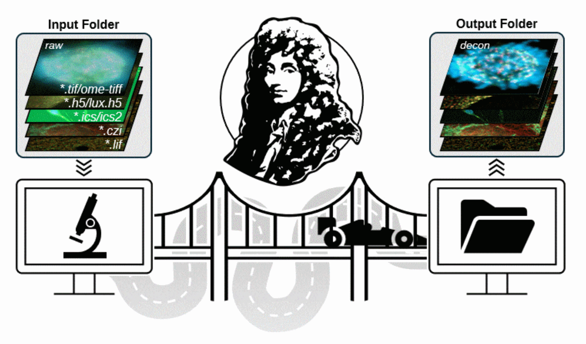 Huygens Deconvolution